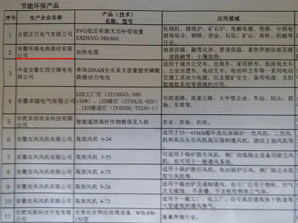 節(jié)能環(huán)保產(chǎn)品目錄 節(jié)能環(huán)保產(chǎn)品目錄