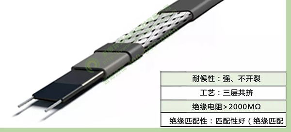 環(huán)瑞三層共擠、雙層絕緣自限溫伴熱帶